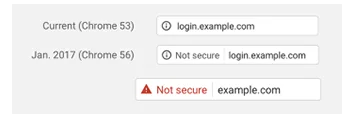Google SSL